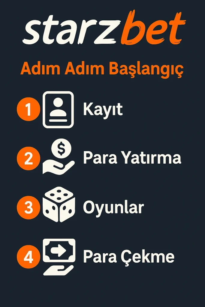 starzbet inceleme